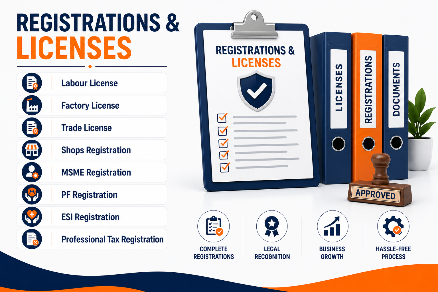 Registrations & Licenses